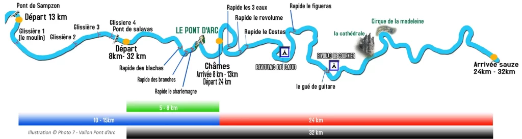 Descentes des Gorges de l'Ardèche 24km