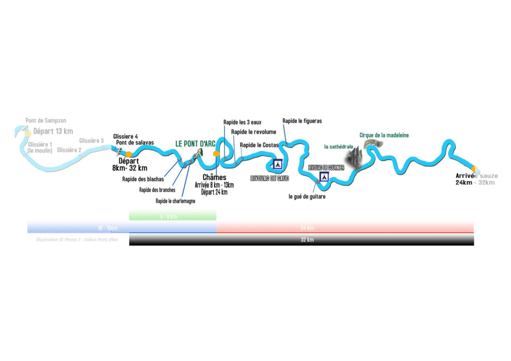 Parcours de 32km